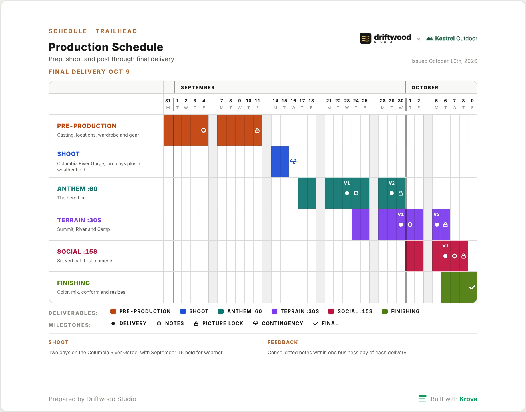 A Krova production schedule from prep to final delivery