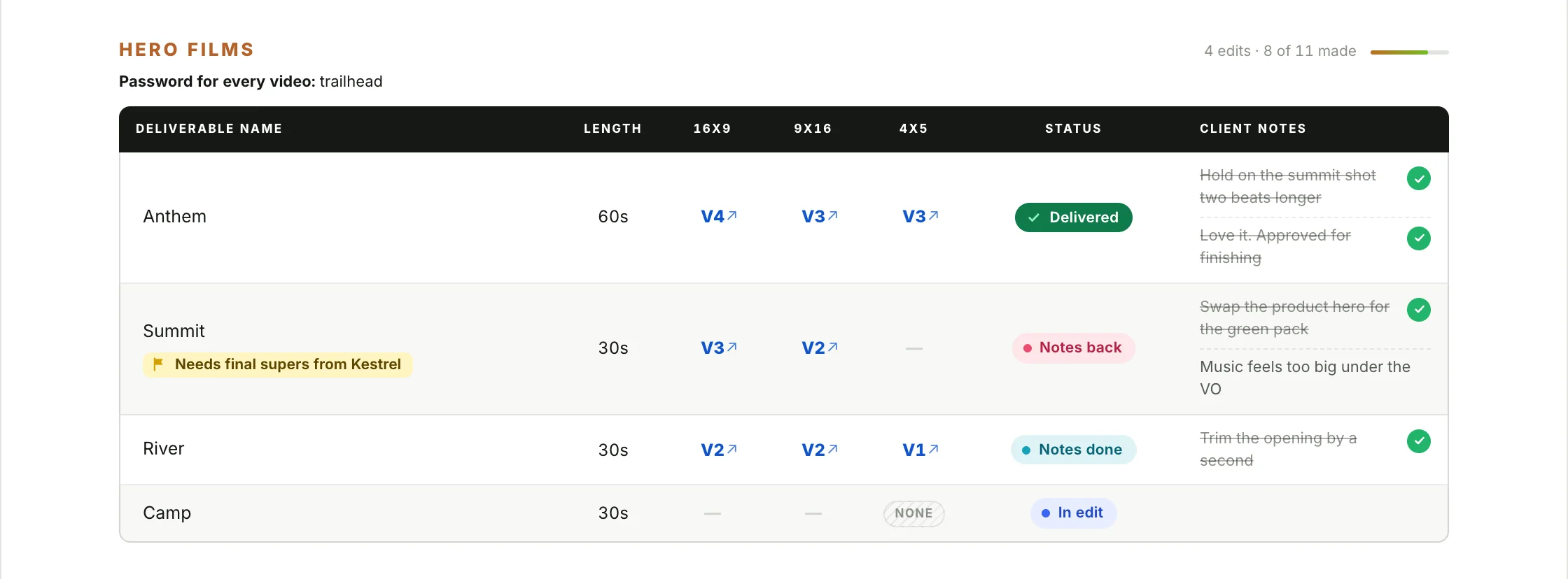 A Krova tracker table with versions, statuses, flags and client notes